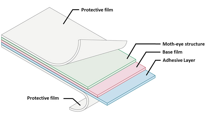 g.moth™ film structure