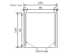 Diagram of product structure